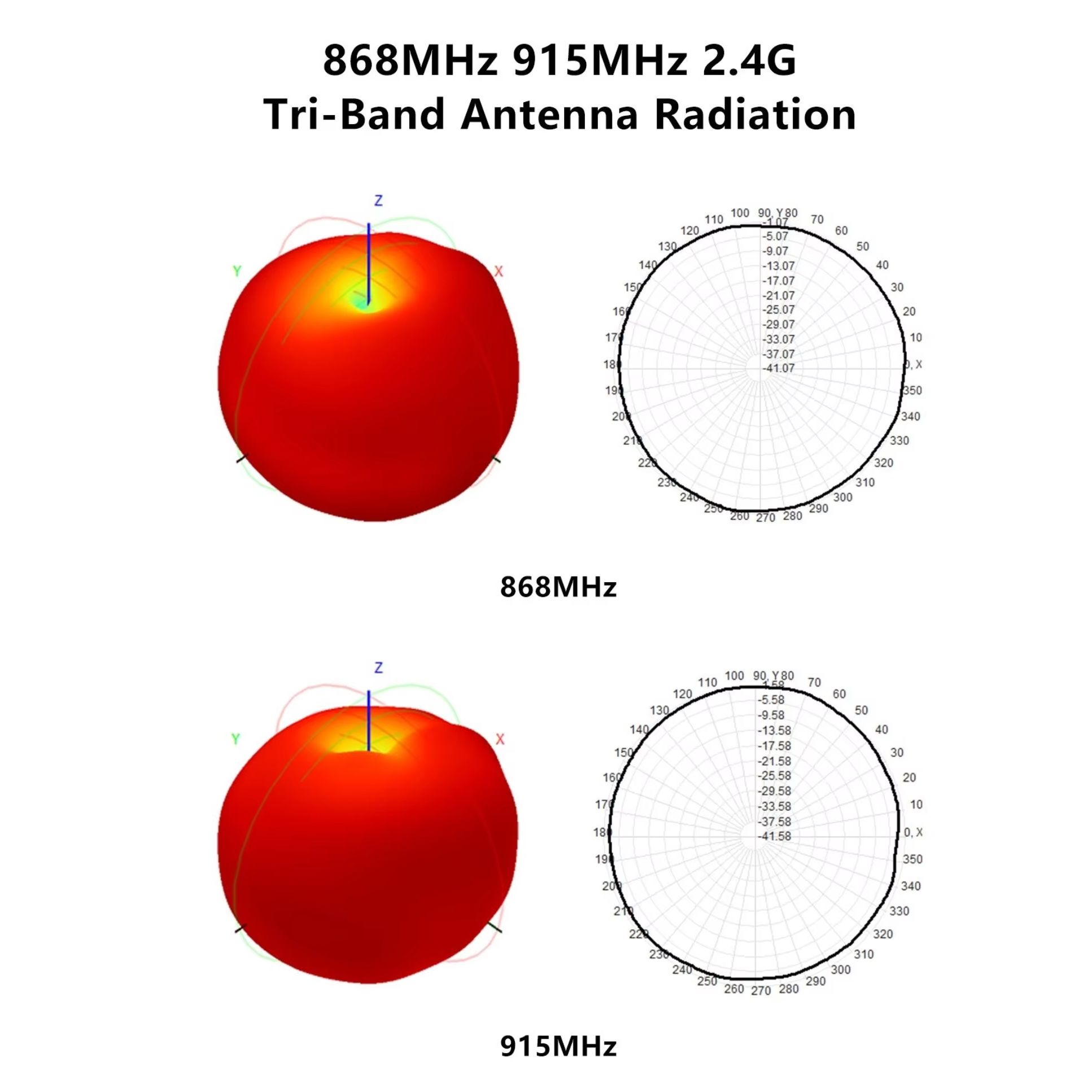 GEPRC 868MHz/915MHz 2.4G Tri-B - Drone Control Stick recension och pris